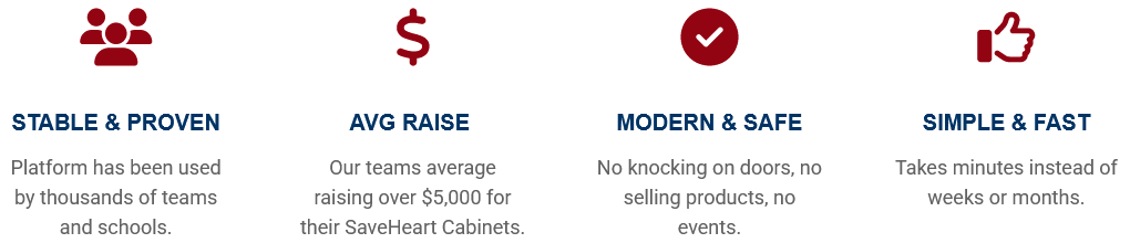 SaveHeart Funder Scorecard
