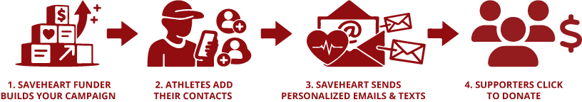 How It Works – Step by Step